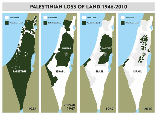 Israel-Palestine